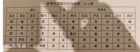 五行 測驗